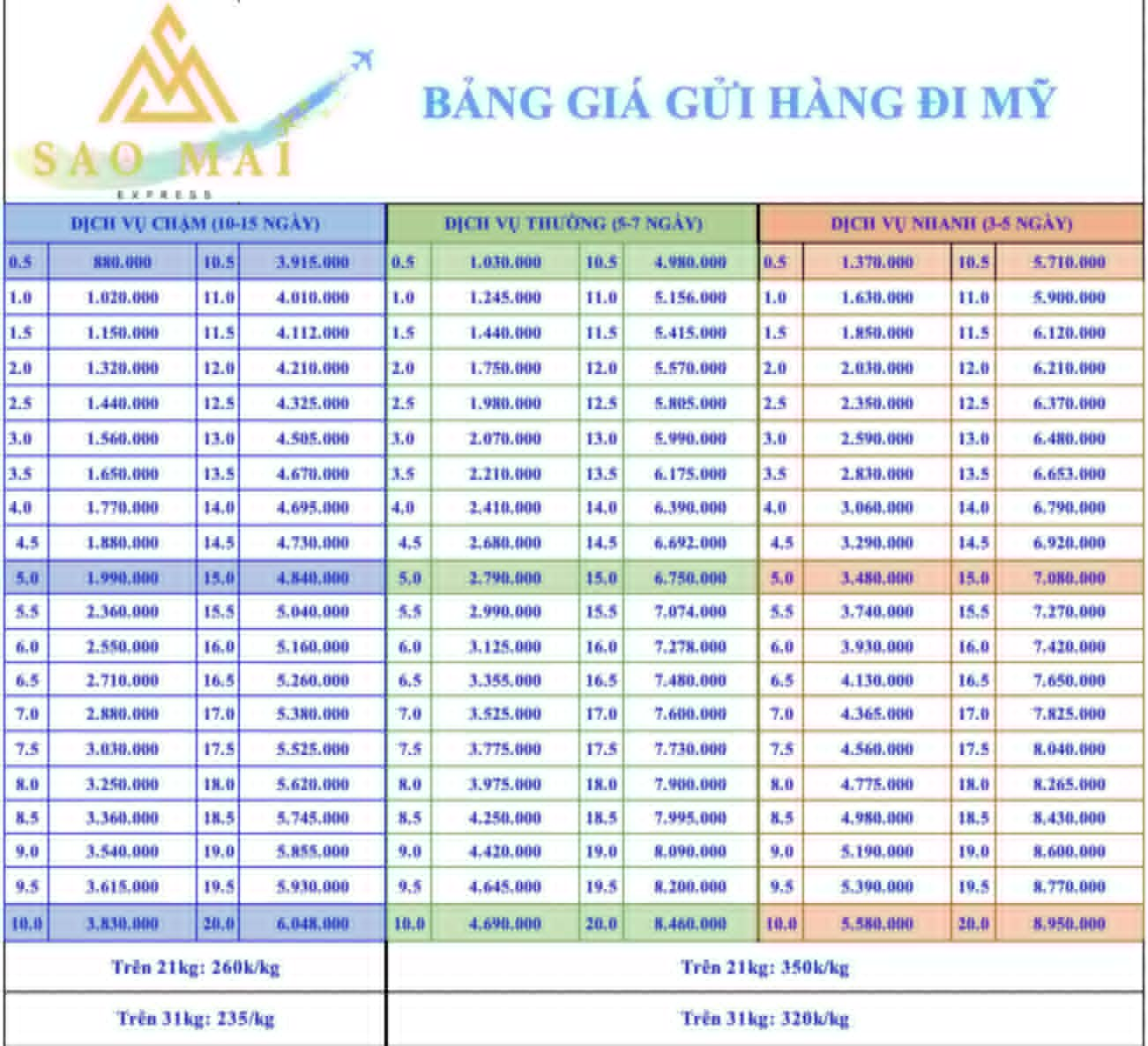 bang-gia-gui-hang-tu-ho-chi-minh-di-my-chi-tiet-nhat-a-4